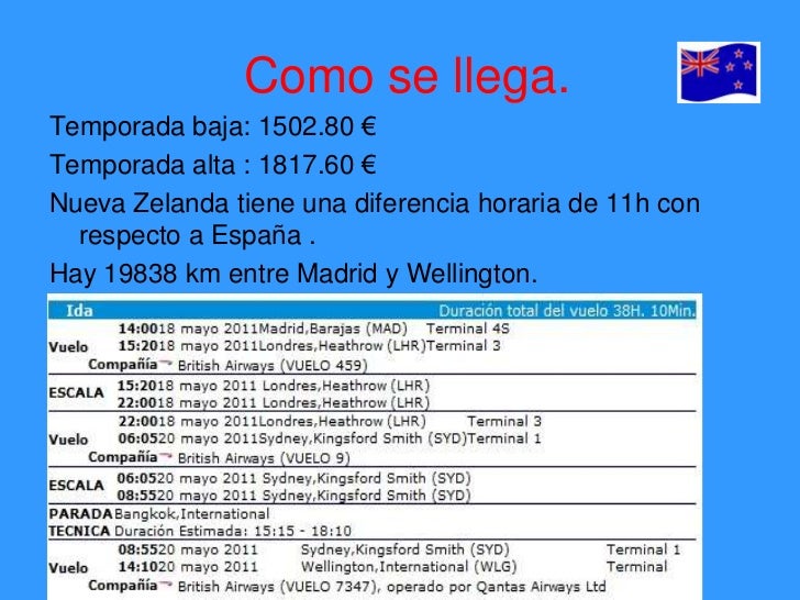 Menú de navegación